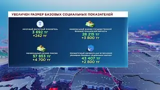 «Это движение вперед», - эксперты о республиканском бюджете на 2024-2026 годы