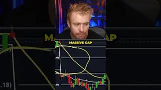 DayTrading Gap Fill Strategy!