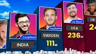 Famous Youtubers From Every Country || MrBeast, PewDiePie, CarryMinati, Etc