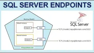 Endpoints in SQL server || How to create a endpoint || Ms SQL