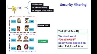 Group Policy Exception : Security Filtering