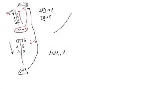 How to change 15.75 to a Floating Point Format IEEE-754