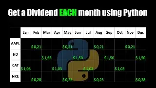 How To Get a Dividend EACH Month Using Python [Dividend Scraper]