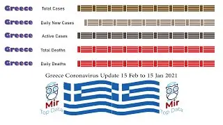 Greece Coronavirus Update 15 Feb to 15 Jan 2021|MirTop