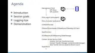 Clients and Applications behind the Scenes - Application Deployment Part 10