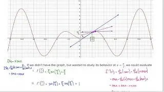 4.5: Derivatives and the Shapes of Graphs - Intro