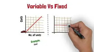 Cost Accounting - Cost Object , Direct vs Indirect costs , Variable vs Fixed costs - Video #1