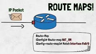 Cisco Route Map's for NAT (Network Address Translation)