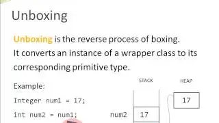 Java Basics - Boxing - Unboxing - Wrapper Classes