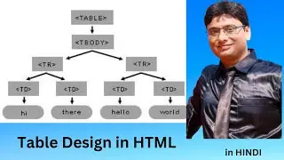 Table Design in HTML | Complete Guide to Creating and Styling Tables