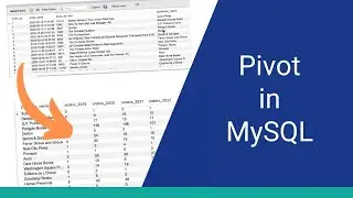 How to Create a Pivot Table in MySQL