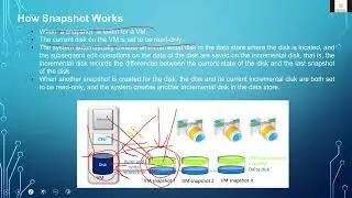 Webinar: Huawei FusionCompute Snapshot Technology