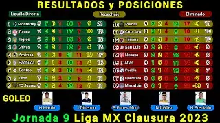 RESULTADOS y TABLA DE POSICIONES HOY Liga MX JORNADA 9 Clausura 2023