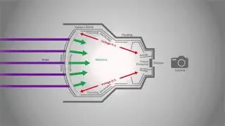 The principle behind image intensifier