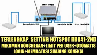 TUTORIAL TERLENGKAP SETTING HOTSPOT RB941-2ND+MIKHMON+LIMIT+OTOMATIS LOGIN+MEMBATASI SHARING KONEKSI