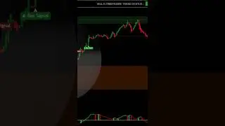 UNIQUE #BITCOIN TRADING LIVE CHART