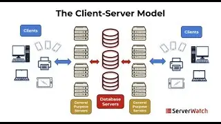 Database Introduction -- Concepts and Vocabulary -- Part 3