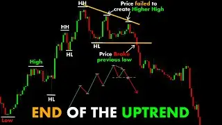 End of the UPTREND #ChartPatterns Candlestick | Stock | Market | Forex | crypto | Trading | New