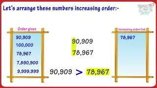 Comparing & Ordering Numbers | Arrange the Numbers | Comparing & Ordering Digit Numbers | Math