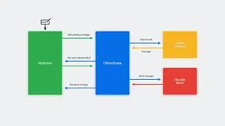 WWDC23: Sync to iCloud with CKSyncEngine | Apple