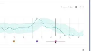 Annotations in Analysis Workspace