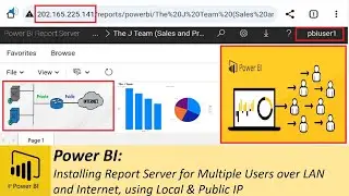 Power BI: Setting up Report Server for Multiple Users over LAN and Internet, using Local & Public IP