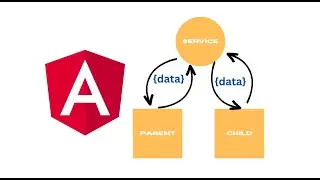 Angular How to Pass Data Between Components | Angular Data Passing Example with Code