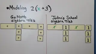 6th Grade Math 10.3b, Modeling Equivalent Expressions