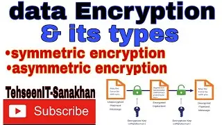 data encryption| types of encryption| symmetric and asymmetric encryption