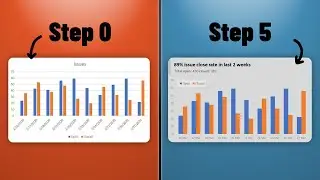 5 steps to improve your Excel Charts (works like a charm 👌)