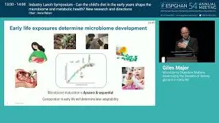 Microbiome Digestion Matters: Maximising the benefits of dietary glycans in early life