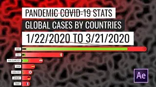 The Most Pandemic Covid-19 Affected Countries in Bar Chart Animation to March 21st - After Effects