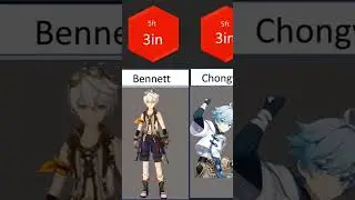 Genshin Comparison: Character Height