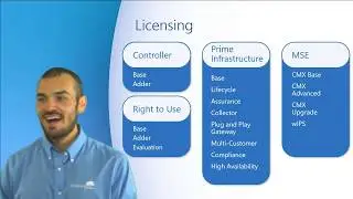 Cisco Licensing and Wireless Capable Components