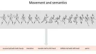 BABEL: Bodies, Action and Behavior with English Labels (CVPR 2021)