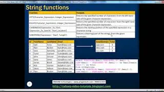 LEFT, RIGHT, CHARINDEX and SUBSTRING functions in sql server   Part 23