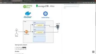 2. Spring boot project with MongoDB Atlas cloud database free