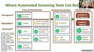 Automated Detection of Disease Using Expressive Human Signals (Dr. Mary Pietrowicz)