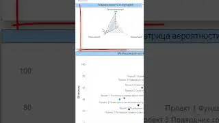 Как использовать графики дашборда в MS Power BI для анализа рисков портфеля проектов? #mspowerbi