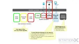 Cyber Security || 17. Qubes OS