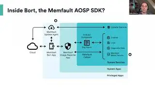 Managing Android Devices at Scale with Memfault AOSP SDK Bort 4.0