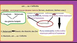 Немецкий um...zu + Infinitv/составляем предложения