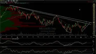 Weekly Closing Market Wrap 2-3-23