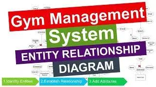 Gym Management System Entity Relationship Diagram