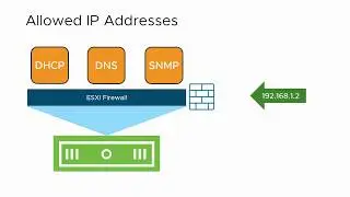 Adding Allowed IP Address to the ESXi Firewall