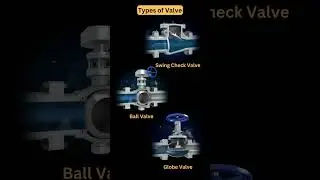 1) Swing check valve 2) Ball valve 3) Globe valve 