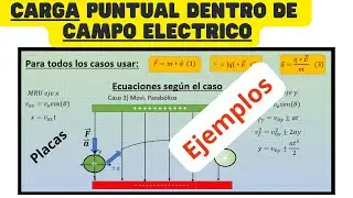 Ejemplos de movimiento de una carga dentro de un campo uniforme