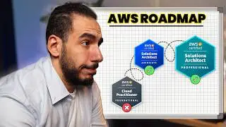 AWS Certification ROADMAP - مسار شهادات AWS