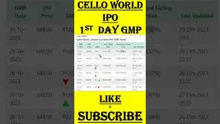 Cello IPO | Cello World IPO GMP | Cello LATEST IPO  #allotmentstatus