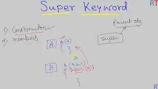 Java-86  Invoking Super Class Constructor in java || Super Keyword in Java